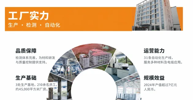 杭州美临的工厂、检测实验室与生产线。