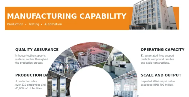 Hangzhou Meilin manufacturing, testing and automated production facilities.