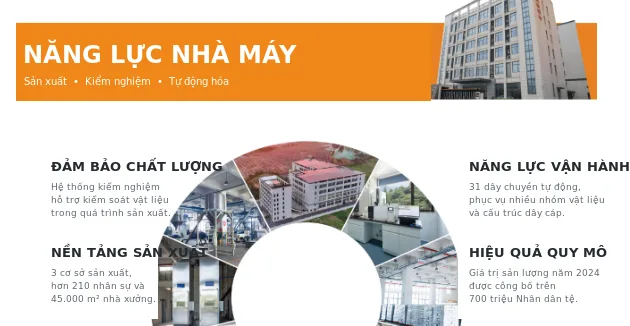 Nhà máy, phòng kiểm nghiệm và dây chuyền sản xuất của Hangzhou Meilin.